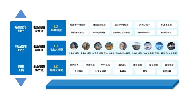 I RaaS的唯一生存之道CQ9传奇电子极简增长是A(图2)