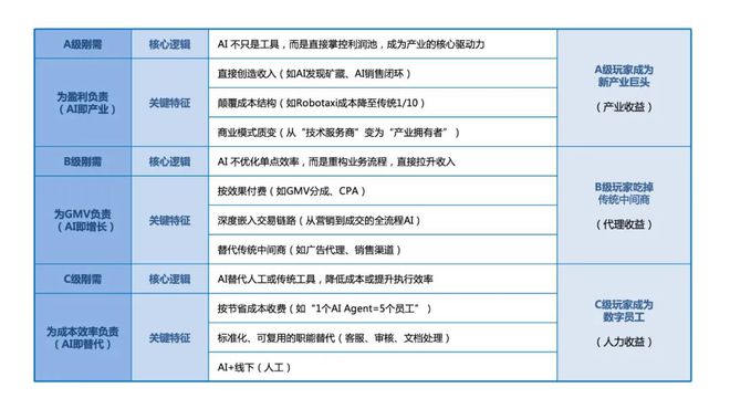 I RaaS的唯一生存之道CQ9传奇电子极简增长是A(图3)