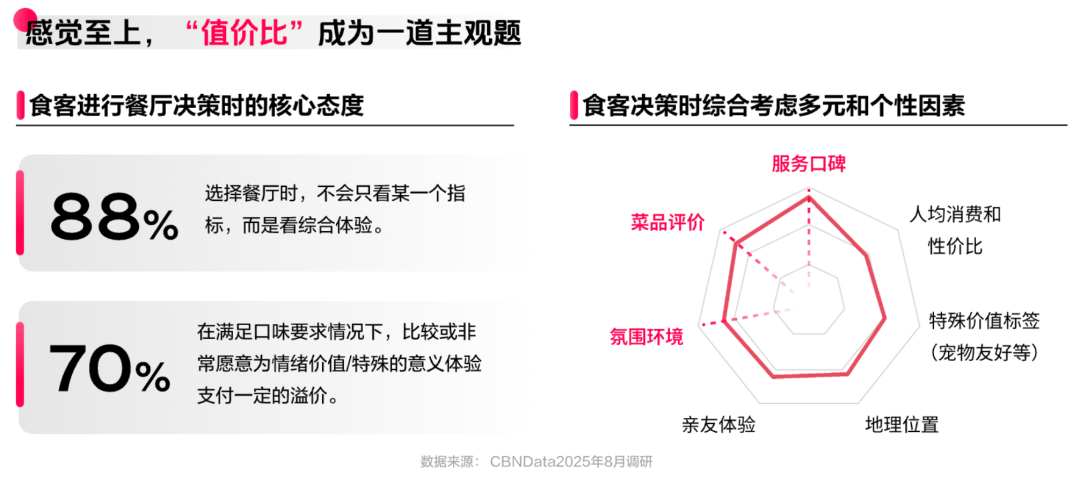 懂食客新价值坐标让氛围持续心动 CBNData报告CQ9电子《2025氛围感就餐
