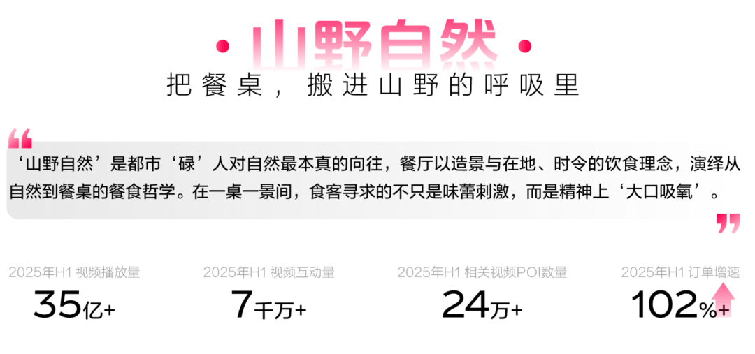 懂食客新价值坐标让氛围持续心动 CBNData报告CQ9电子《2025氛围感就餐趋势洞察》发布：读(图3)