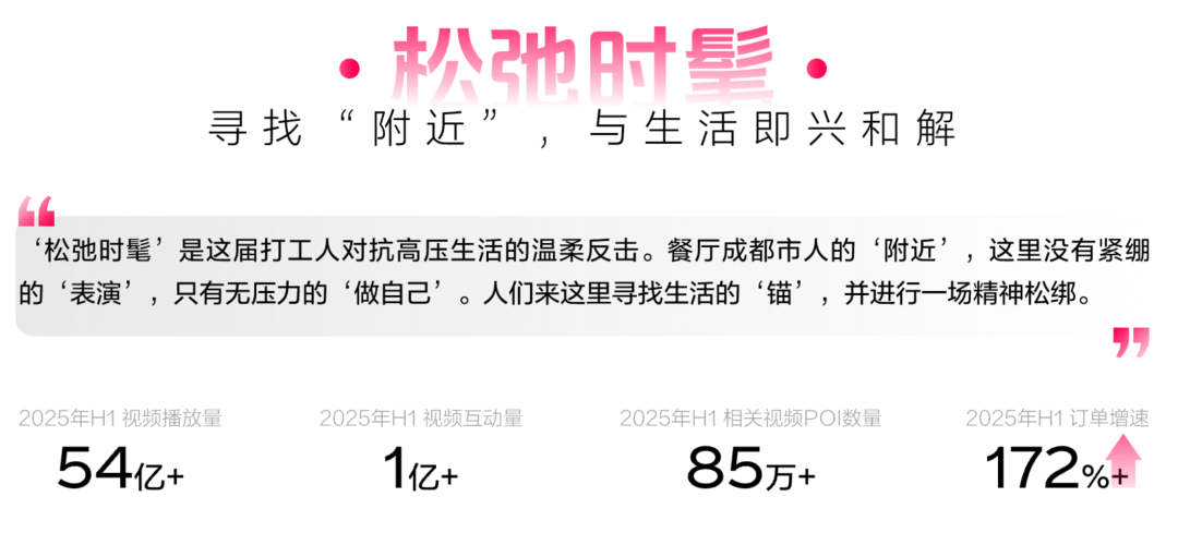 懂食客新价值坐标让氛围持续心动 CBNData报告CQ9电子《2025氛围感就餐趋势洞察》发布：读(图4)