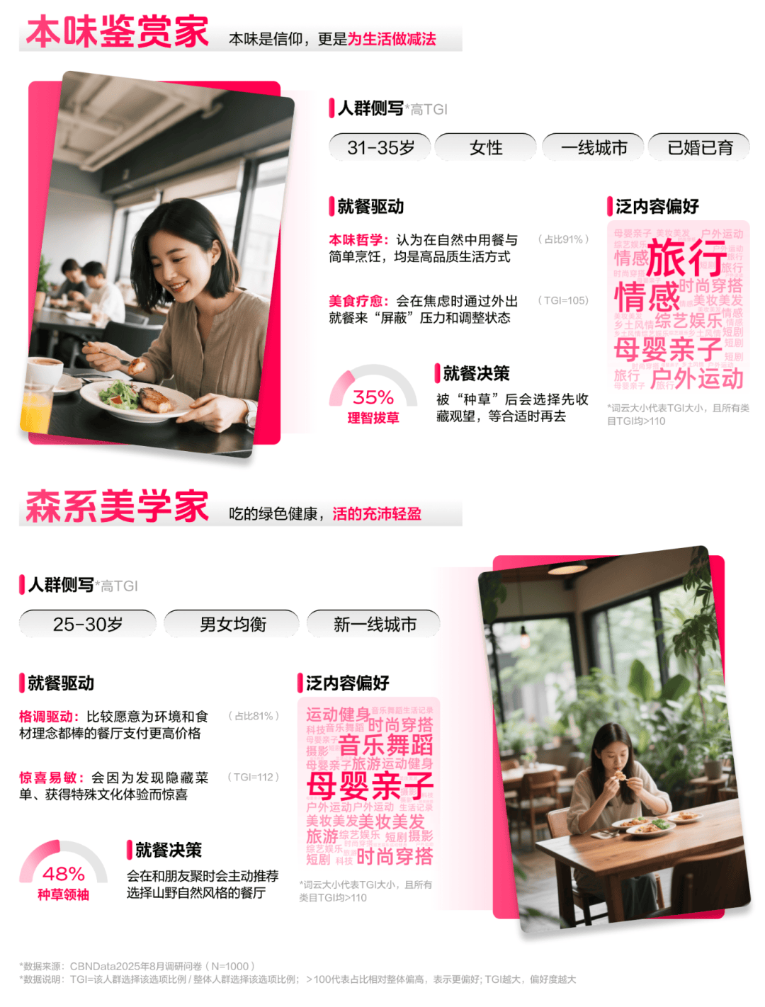 懂食客新价值坐标让氛围持续心动 CBNData报告CQ9电子《2025氛围感就餐趋势洞察》发布：读(图5)