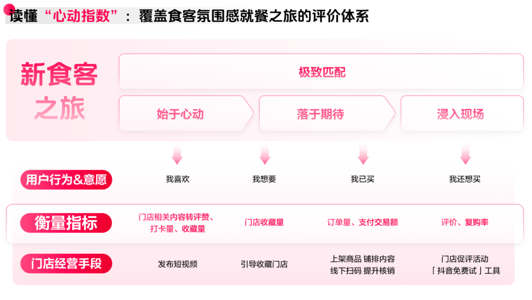 懂食客新价值坐标让氛围持续心动 CBNData报告CQ9电子《2025氛围感就餐趋势洞察》发布：读(图8)
