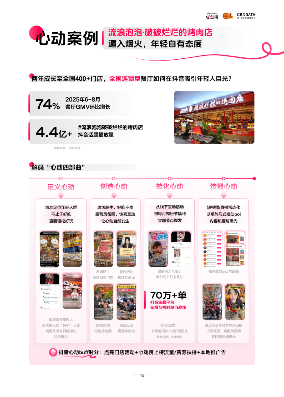 懂食客新价值坐标让氛围持续心动 CBNData报告CQ9电子《2025氛围感就餐趋势洞察》发布：读(图10)