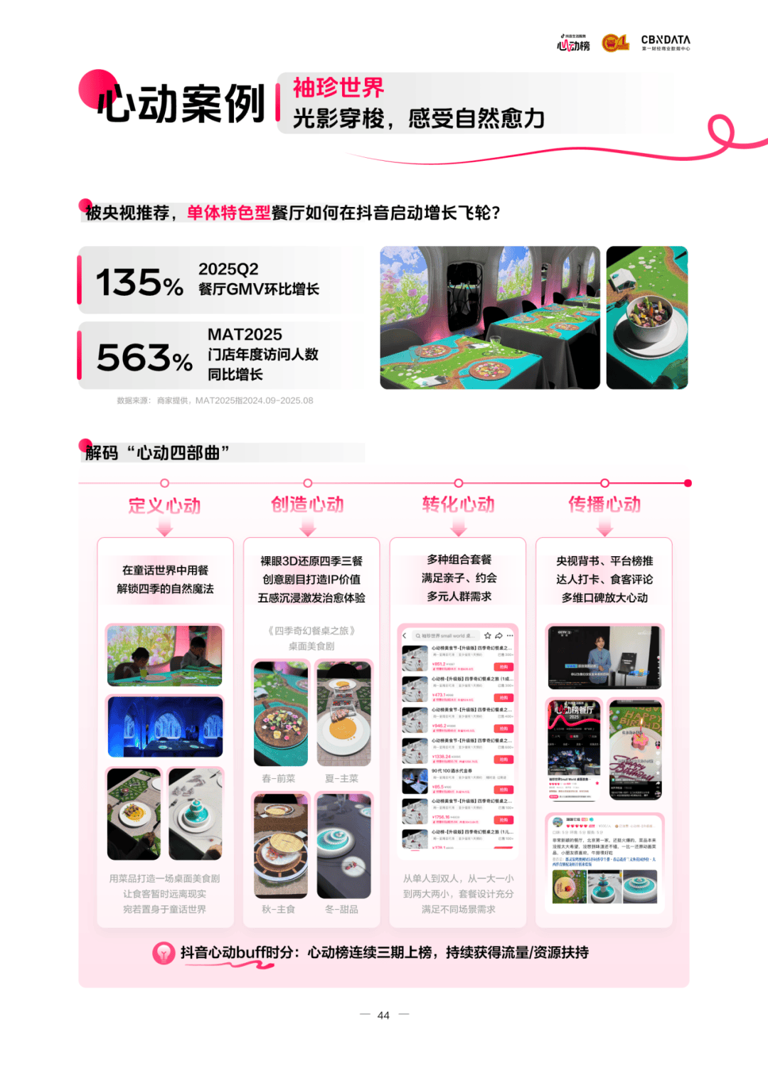 懂食客新价值坐标让氛围持续心动 CBNData报告CQ9电子《2025氛围感就餐趋势洞察》发布：读(图11)