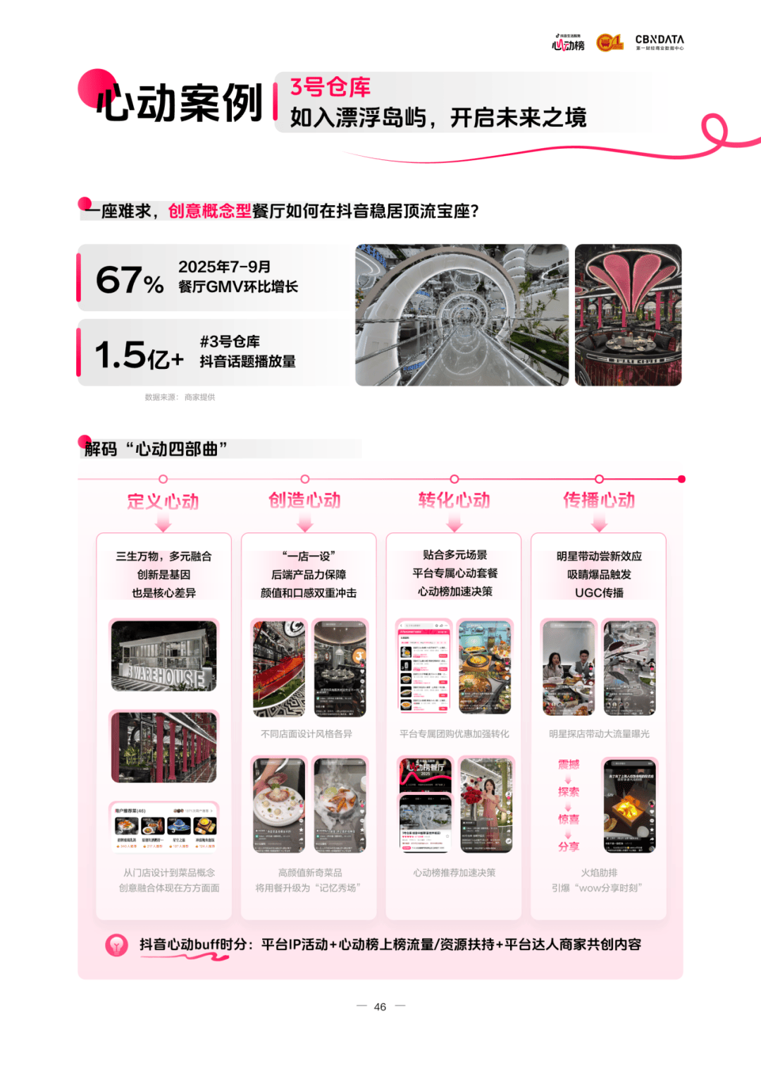 懂食客新价值坐标让氛围持续心动 CBNData报告CQ9电子《2025氛围感就餐趋势洞察》发布：读(图14)