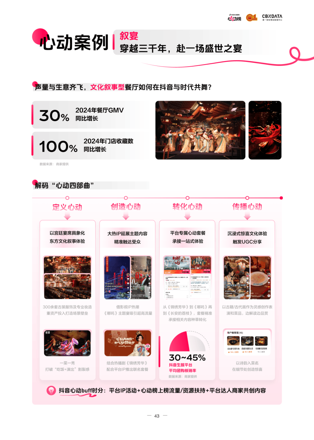 懂食客新价值坐标让氛围持续心动 CBNData报告CQ9电子《2025氛围感就餐趋势洞察》发布：读(图15)