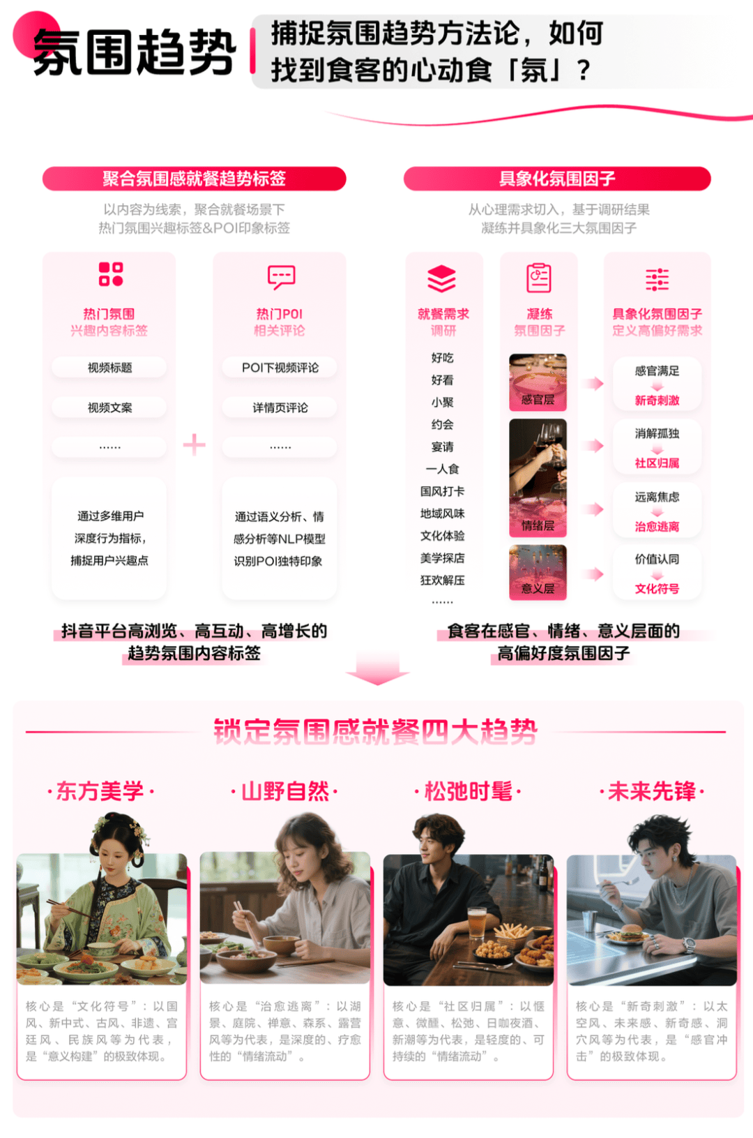 懂食客新价值坐标让氛围持续心动 CBNData报告CQ9电子《2025氛围感就餐趋势洞察》发布：读(图18)