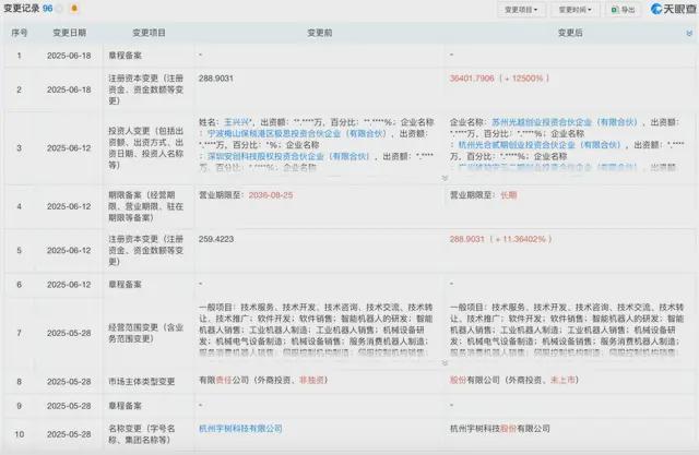 市潮起宇树科技启动IPO辅导CQ9电子平台网站具身智能上(图2)