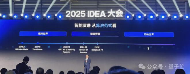 维度!IDEA研究院发布“万物可抓取”模型CQ9电子登录注册沈向洋解读AI演进五大(图4) 维度!IDEA研究院发布“万物可抓取”模型CQ9电子登录注册沈向洋解读AI演进五大(图4)