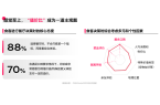 懂食客新价值坐标让氛围持续心动 CBND