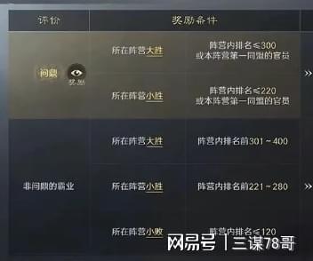 对剧本：获胜条件与运营秘籍大揭秘CQ9电