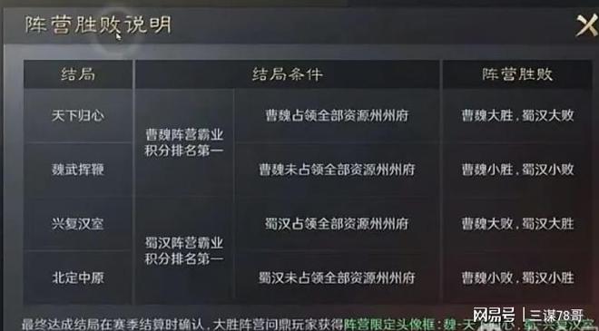 对剧本：获胜条件与运营秘籍大揭秘CQ9电子登录《三谋》S8隆中(图3)